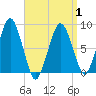 Boston Light tide chart for Thursday, April 1, 2021