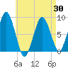 Boston Light tide chart for Friday, April 30, 2021