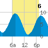 Boston Light tide chart for Tuesday, April 6, 2021
