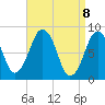 Boston Light tide chart for Thursday, April 8, 2021