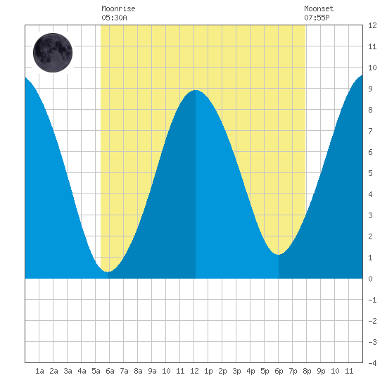 Boston Light tide chart for Tuesday, May 11, 2021