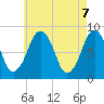 Boston Light tide chart for Friday, May 7, 2021