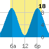 Boston Light tide chart for Friday, June 18, 2021