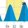 Boston Light tide chart for Monday, June 21, 2021