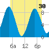 Boston Light tide chart for Wednesday, June 30, 2021