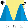 Boston Light tide chart for Saturday, July 17, 2021