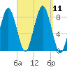 Boston Light tide chart for Saturday, September 11, 2021