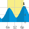 Boston Light tide chart for Wednesday, September 1, 2021