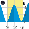 Boston Light tide chart for Monday, September 6, 2021