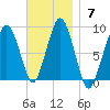Boston Light tide chart for Sunday, November 7, 2021
