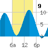 Boston Light tide chart for Tuesday, November 9, 2021