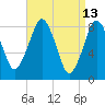 Boston Light tide chart for Wednesday, April 13, 2022