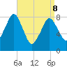 Boston Light tide chart for Friday, April 8, 2022
