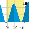 Boston Light tide chart for Sunday, May 15, 2022