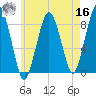 Boston Light tide chart for Monday, May 16, 2022