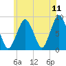 Boston Light tide chart for Saturday, June 11, 2022