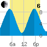 Boston Light tide chart for Wednesday, July 6, 2022