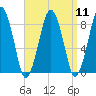 Boston Light tide chart for Sunday, September 11, 2022