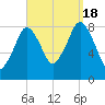 Boston Light tide chart for Sunday, September 18, 2022