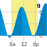 Boston Light tide chart for Friday, September 9, 2022