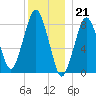 Boston Light tide chart for Wednesday, December 21, 2022
