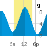 Boston Light tide chart for Monday, January 9, 2023