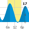 Boston Light tide chart for Friday, February 17, 2023