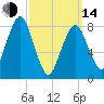 Boston Light tide chart for Tuesday, March 14, 2023