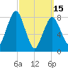 Boston Light tide chart for Wednesday, March 15, 2023