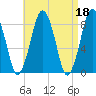 Boston Light tide chart for Tuesday, April 18, 2023