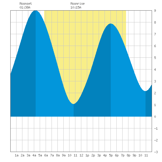 Boston Light tide chart for Wednesday, April 26, 2023