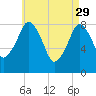 Boston Light tide chart for Saturday, April 29, 2023