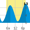 Boston Light tide chart for Tuesday, June 13, 2023