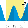 Boston Light tide chart for Saturday, June 17, 2023