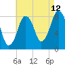 Boston Light tide chart for Saturday, August 12, 2023