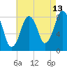 Boston Light tide chart for Sunday, August 13, 2023