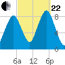 Boston Light tide chart for Friday, September 22, 2023