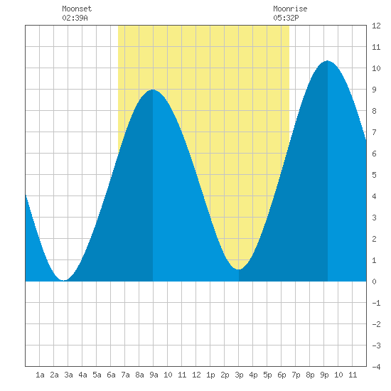 Boston Light tide chart for Tuesday, September 26, 2023