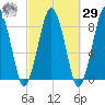 Boston Light tide chart for Friday, September 29, 2023