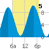 Boston Light tide chart for Tuesday, September 5, 2023
