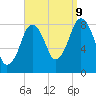 Boston Light tide chart for Saturday, September 9, 2023