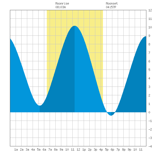 Boston Light tide chart for Tuesday, November 14, 2023