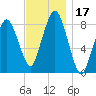 Boston Light tide chart for Friday, November 17, 2023