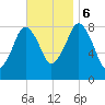 Boston Light tide chart for Monday, November 6, 2023