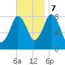 Boston Light tide chart for Tuesday, November 7, 2023