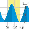 Boston Light tide chart for Monday, December 11, 2023