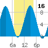 Boston Light tide chart for Tuesday, January 16, 2024