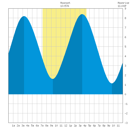 Boston Light tide chart for Tuesday, January 2, 2024