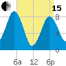 Boston Light tide chart for Monday, April 15, 2024
