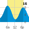 Boston Light tide chart for Tuesday, April 16, 2024